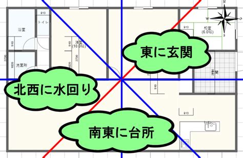 風水 離|家相・風水的に完璧な間取りにする方法をどこよりも。